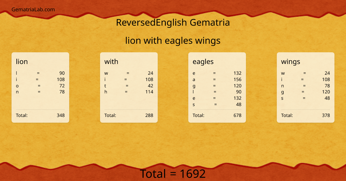 lion with eagles wings in reversedEnglish Gematria